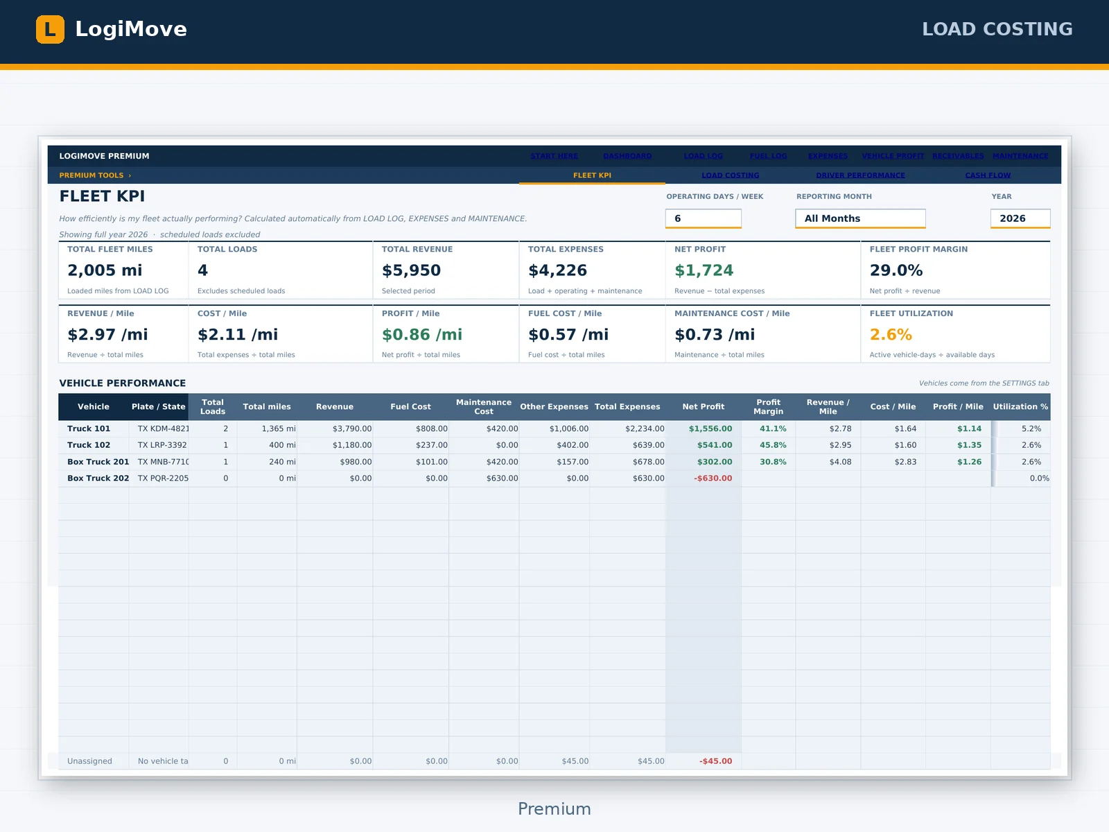 LogiMove Load Costing tab