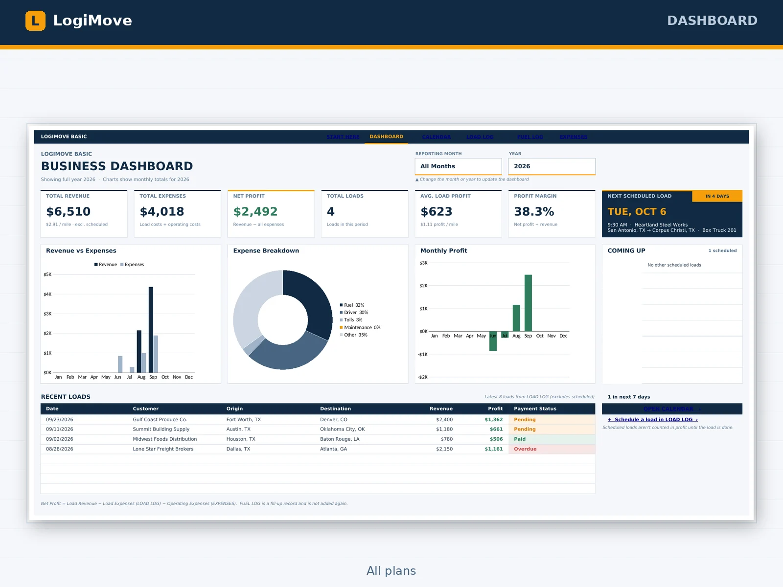 LogiMove Dashboard tab
